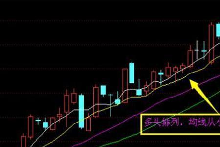 均线横盘什么意思