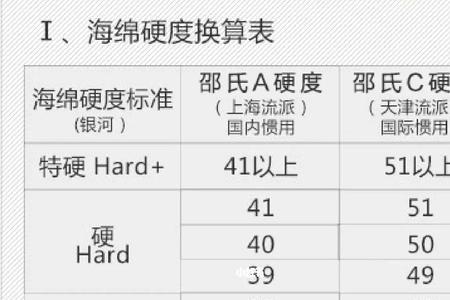 海绵硬度和密度的关系