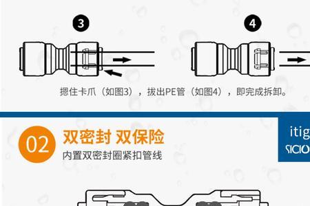 2分快接头原理