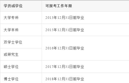 实习期有学历编号吗