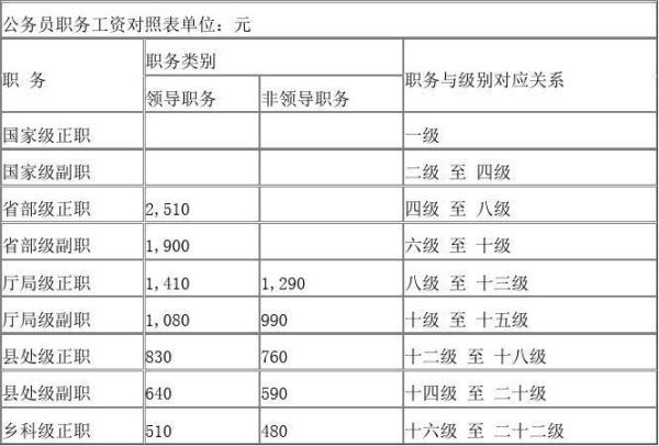 公务员十级伤残评定标准