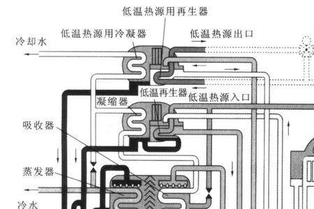 溴化锂机排水阀原理