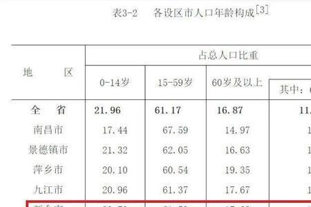 新余常住人口