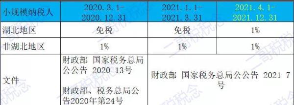 小规模纳税人一年最多开多少