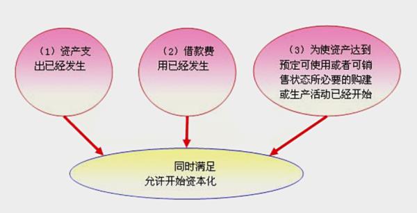 成本性和资本性有什么区别