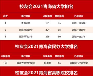 京海大学排名第几