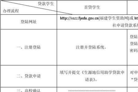 华安助学续贷还需要申请吗