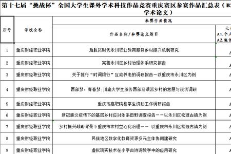 2021年挑战杯全国大学生决赛时间