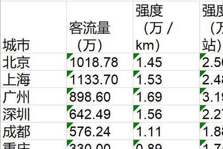 2021年国庆火车站客流量