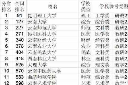 大学武书连排名什么意思