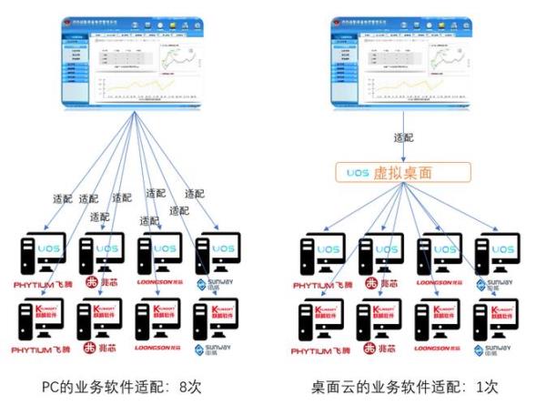 云桌面系统搭建教程