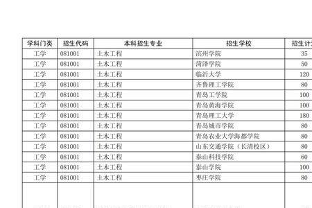山东省经济计划学校是本科吗