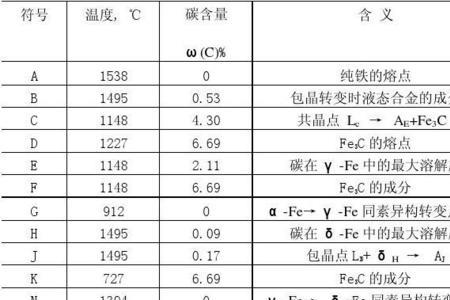 铁板熔点