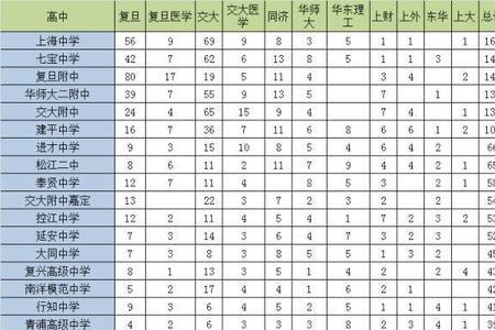 宝山区初中排名