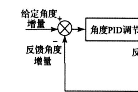 电流增量保护是如何整定的