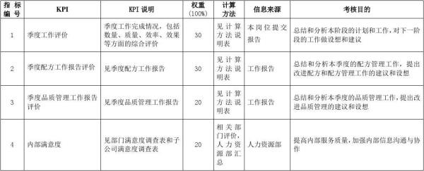 生产车间如何设置kpi