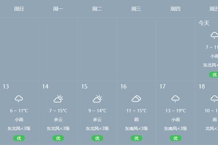 广西天气什么时候才能出太阳