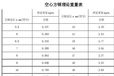 3毫米厚的方钢能承受多少重量