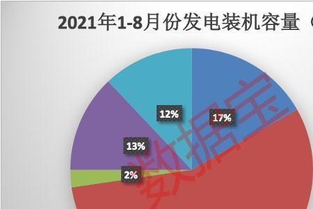 能源服务工程是冷门专业吗