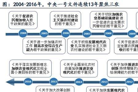 农业政策的意义包括什么