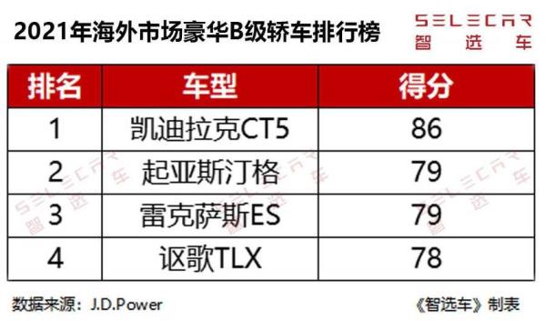 国产b级燃油车排行榜前十名