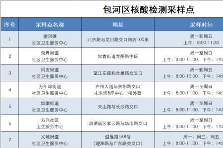 云梦免费核酸在哪做