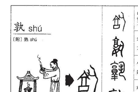问市人孰为南北的孰怎么解释