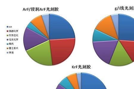 国内高端光刻胶排名第一公司
