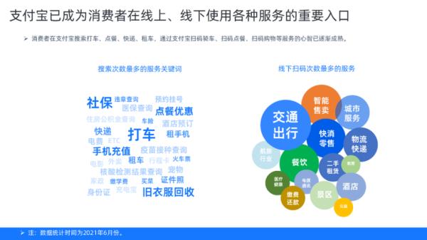 支付宝线下服务商入驻流程