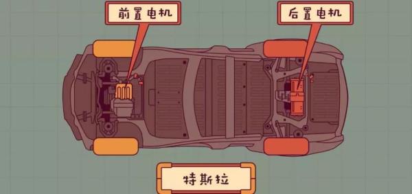 特斯拉换电机有影响吗