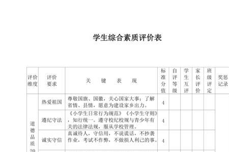 什么是综合性评语