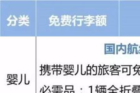 东航，行李规定