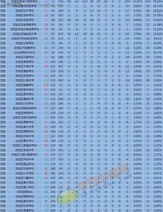 2021深圳500分中考报哪里