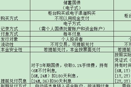 人死后凭证式国债怎么取