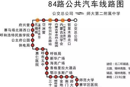 呼市四中到国际会馆中心公交