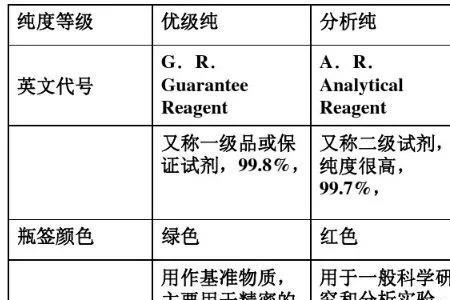 常用的磺化反应的试剂有哪些
