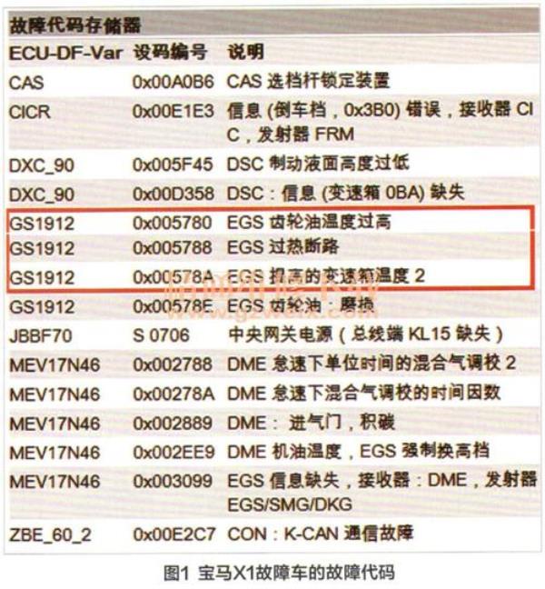 宝马各个级别对照表
