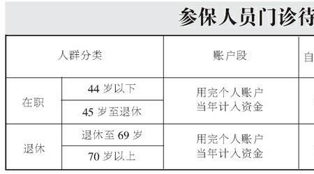 昆明市换医保去哪