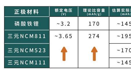 电池的额定电压是多少呢