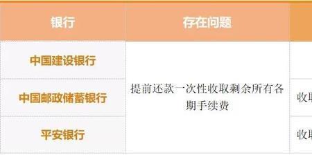 还款8年提前还款违约金怎么算