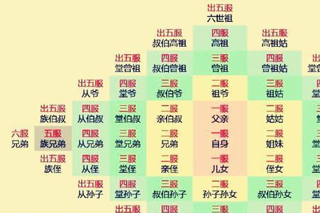 自我称呼的时候是怎么称呼