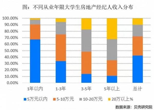 从业年限是什么意思
