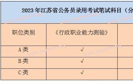 江苏公考130分算什么