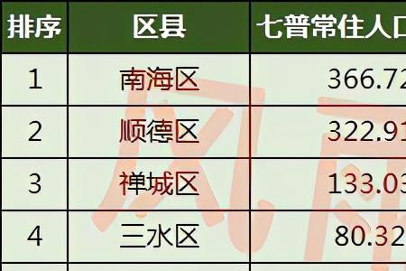 保定人口2022总人数是多少