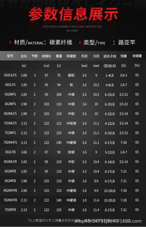 路亚竿材质排行榜