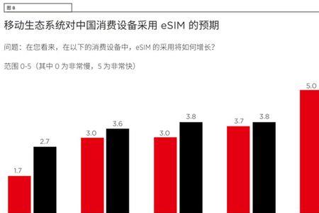数据漫游是什么