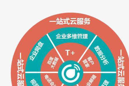 一站式服务什么意思