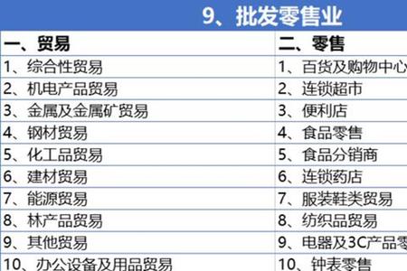 十大行业分类