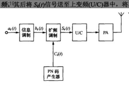 请问什么叫电路的带宽