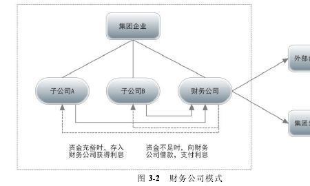 公司监事如何控制公司